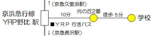 アクセス
